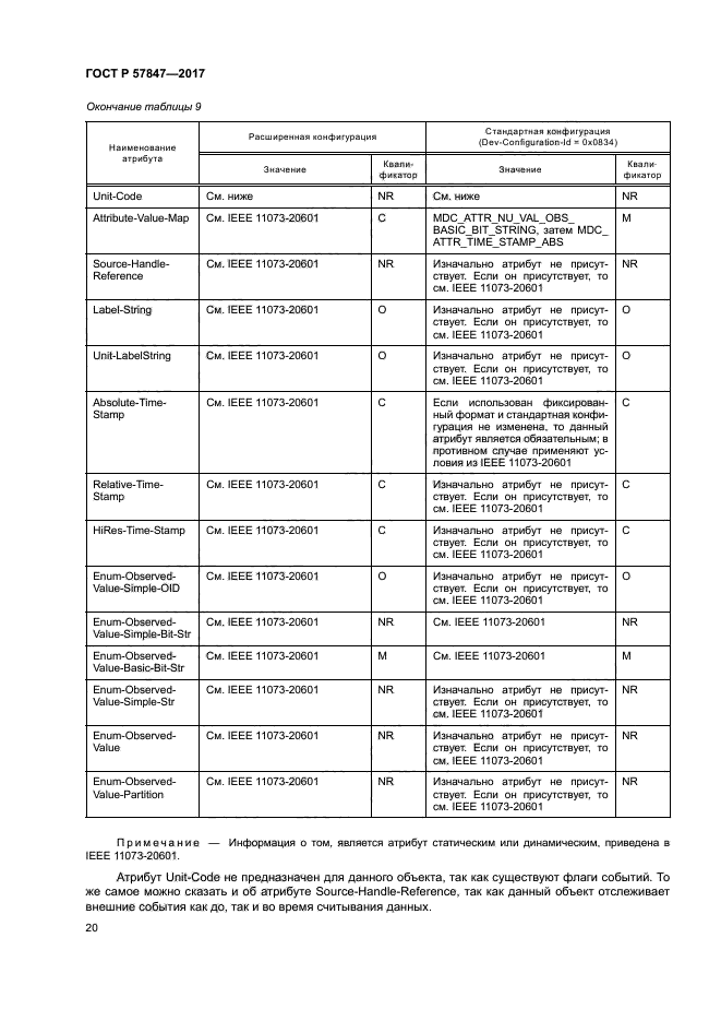 ГОСТ Р 57847-2017