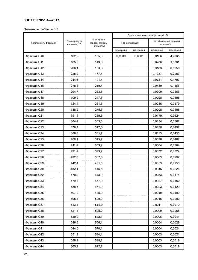 ГОСТ Р 57851.4-2017