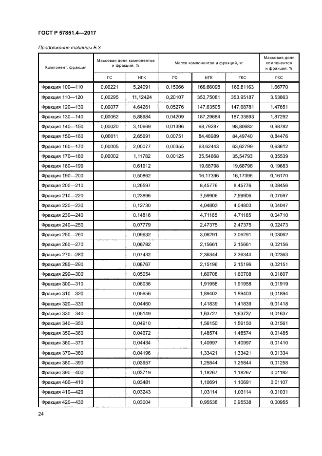 ГОСТ Р 57851.4-2017