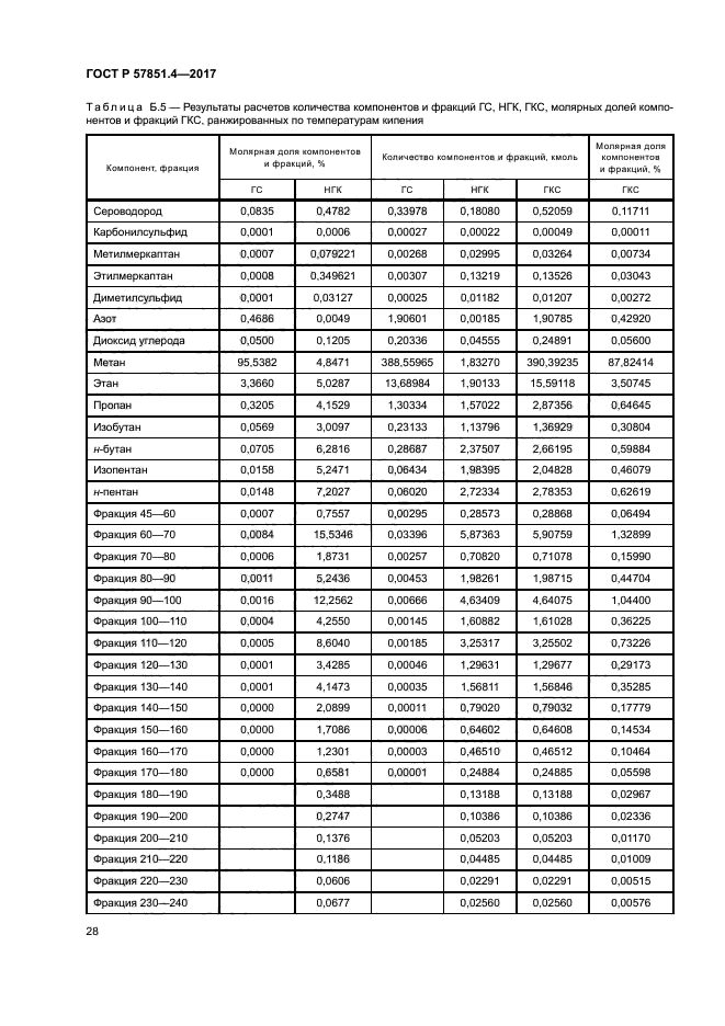 ГОСТ Р 57851.4-2017