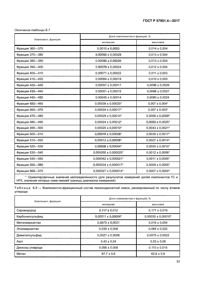 ГОСТ Р 57851.4-2017