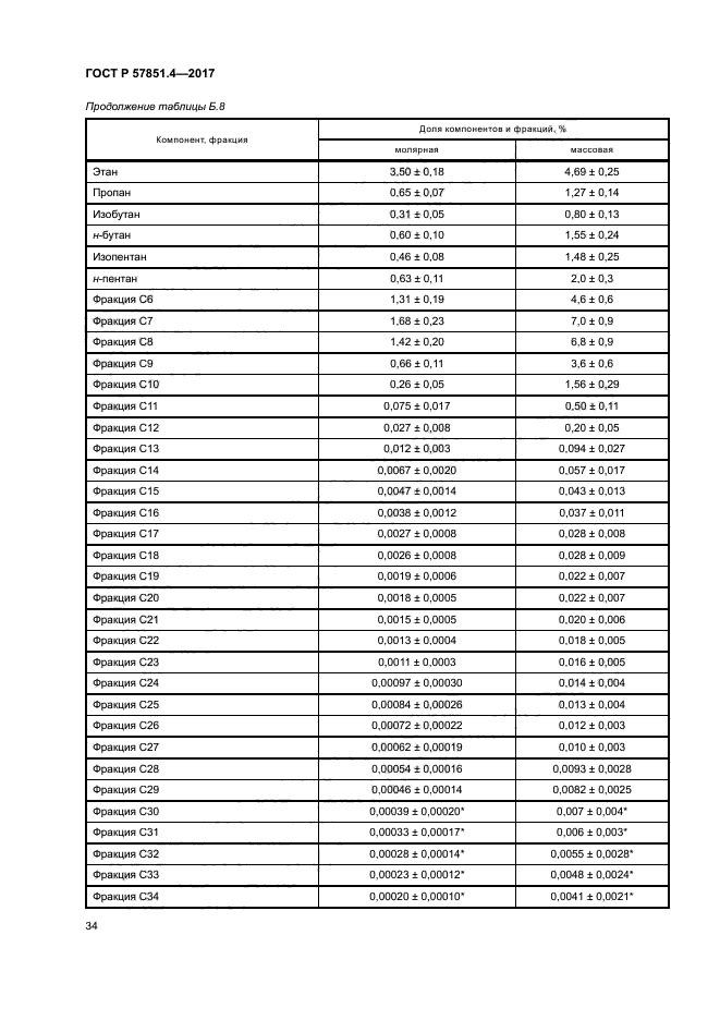 ГОСТ Р 57851.4-2017