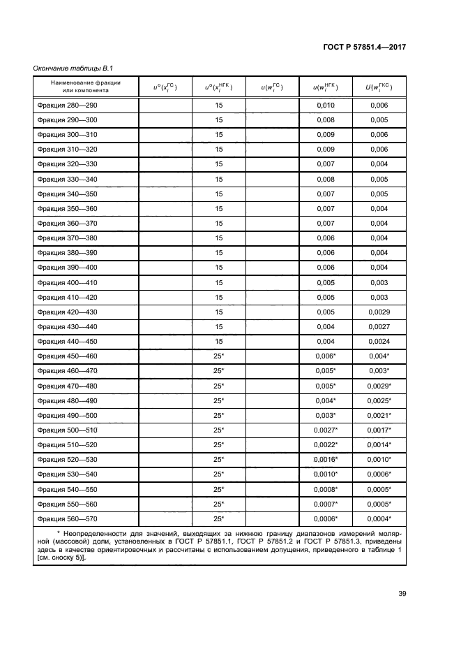 ГОСТ Р 57851.4-2017