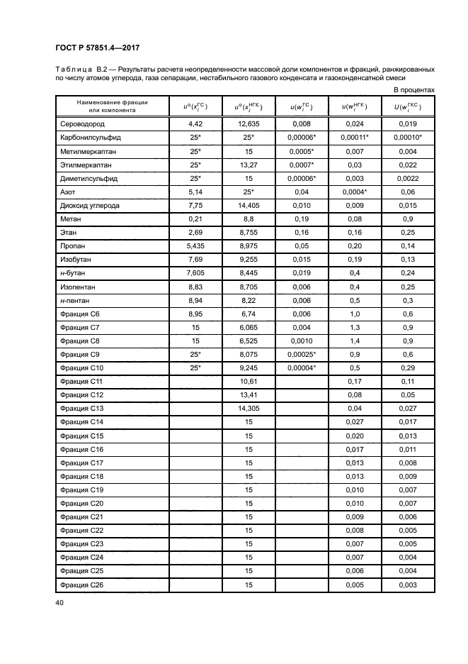 ГОСТ Р 57851.4-2017