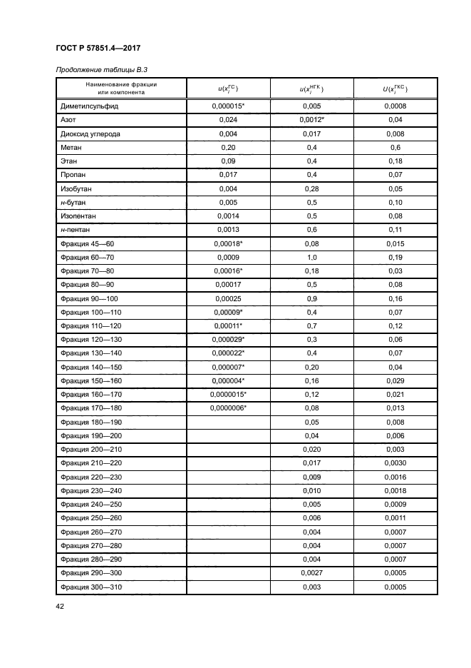 ГОСТ Р 57851.4-2017