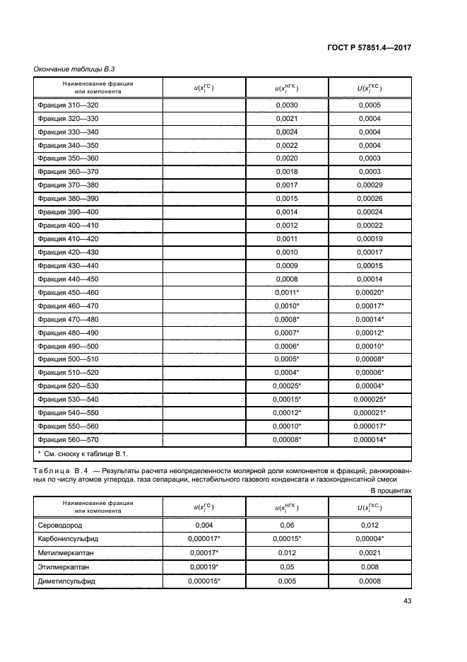 ГОСТ Р 57851.4-2017