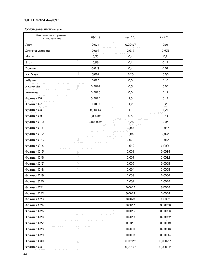 ГОСТ Р 57851.4-2017