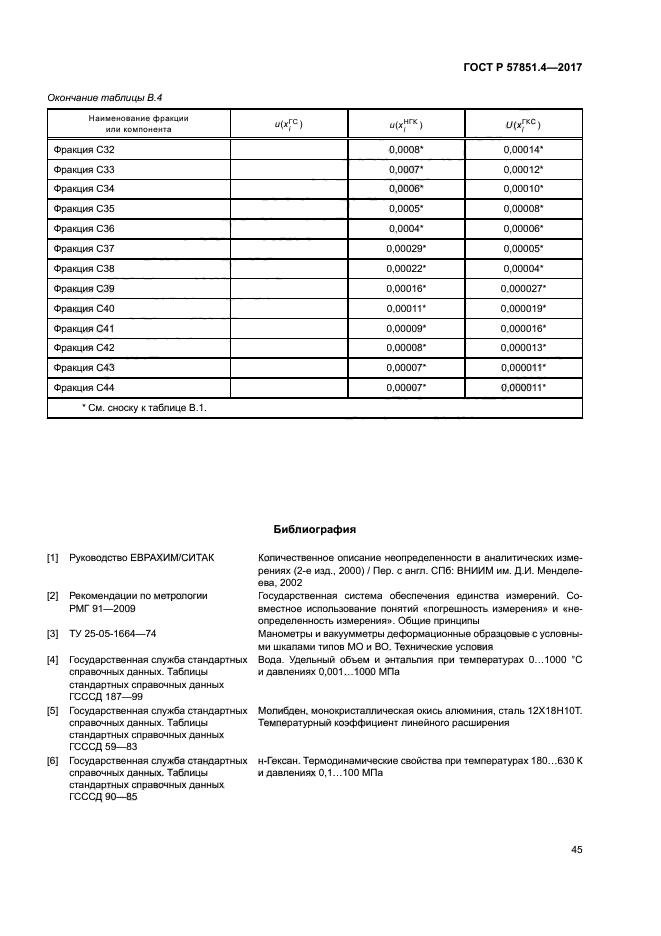 ГОСТ Р 57851.4-2017