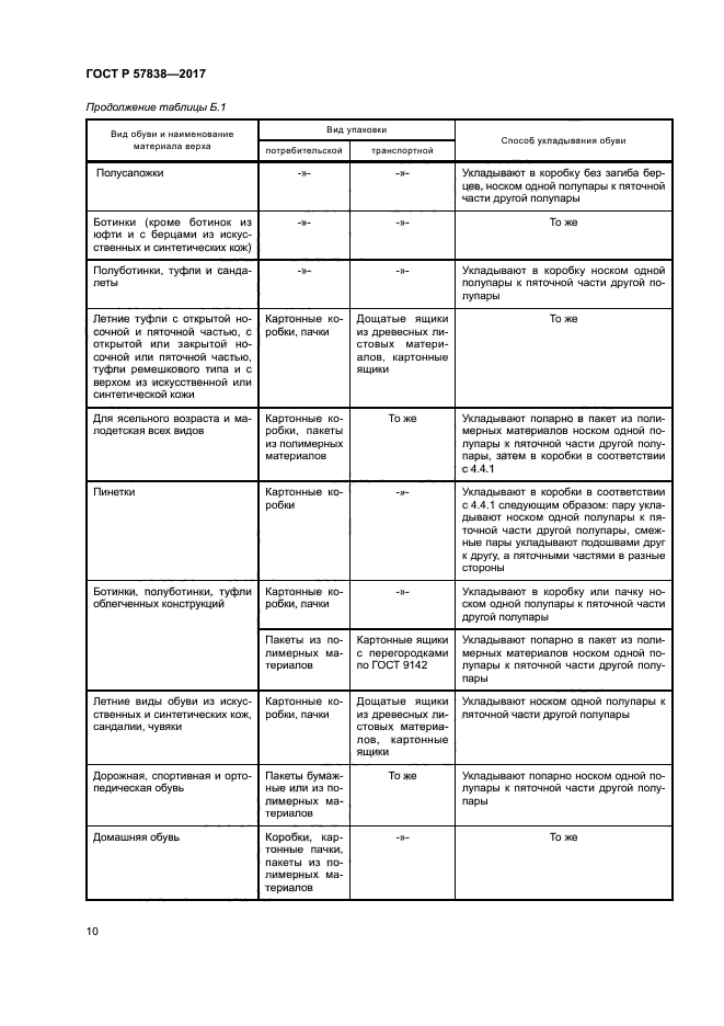 ГОСТ Р 57838-2017