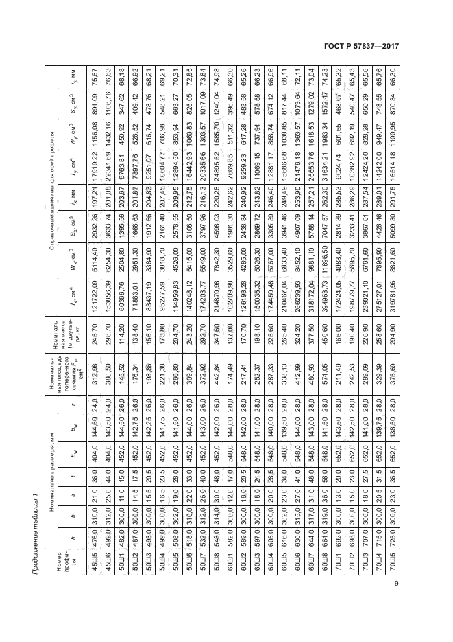 ГОСТ Р 57837-2017