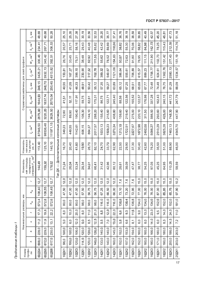 ГОСТ Р 57837-2017