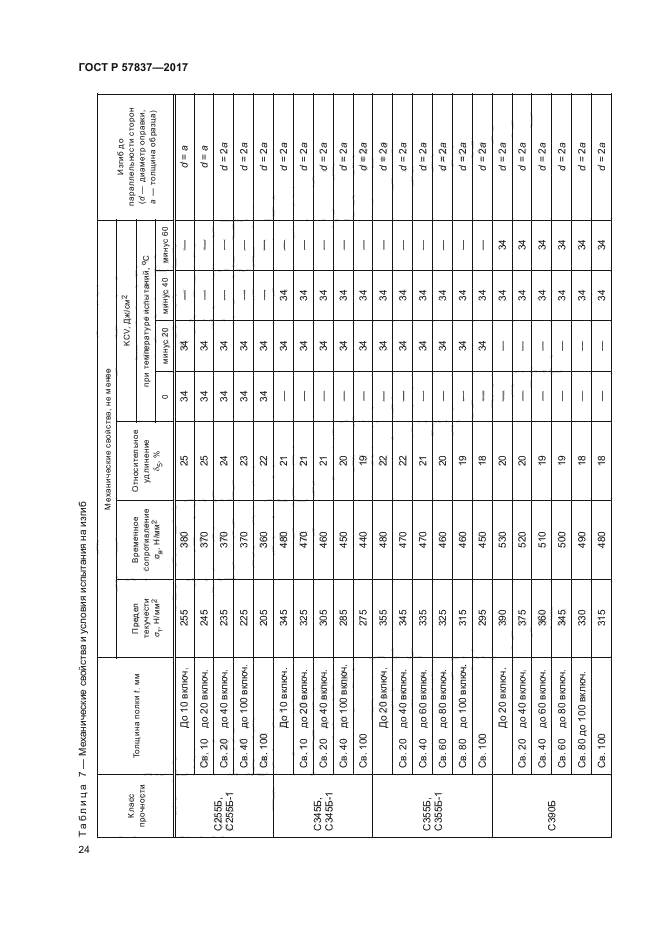 ГОСТ Р 57837-2017