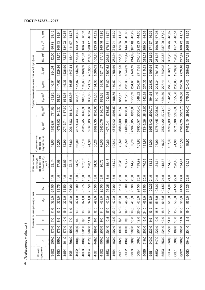 ГОСТ Р 57837-2017