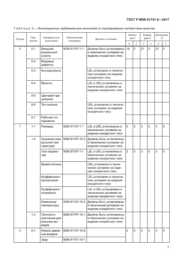 ГОСТ Р МЭК 61747-2-2017