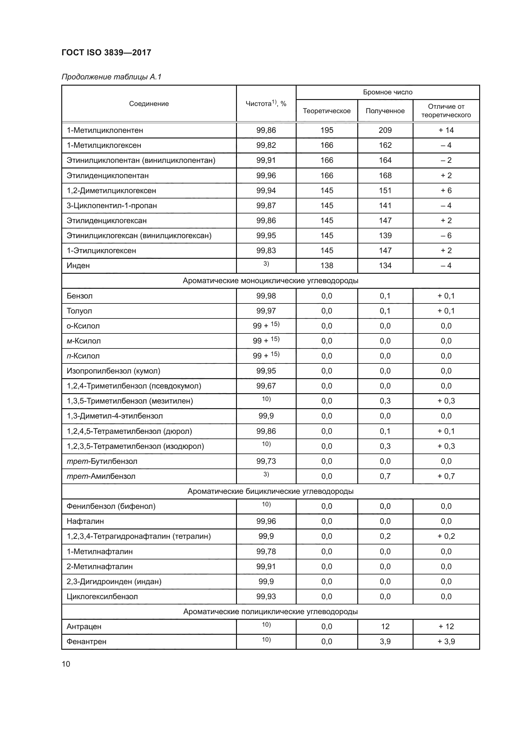 ГОСТ ISO 3839-2017