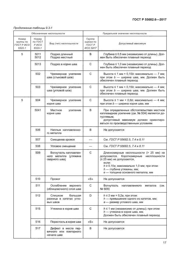 ГОСТ Р 55682.6-2017