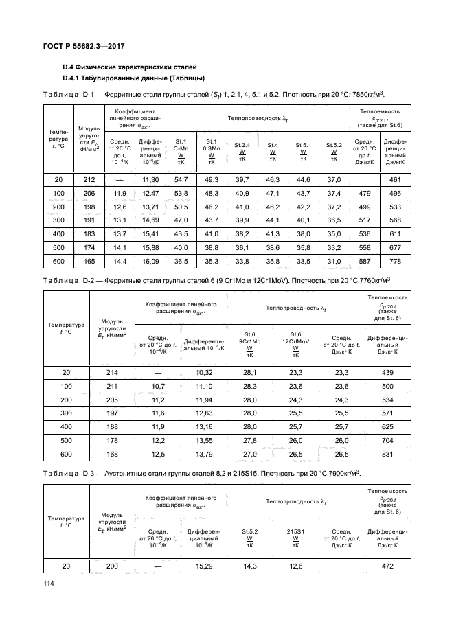 ГОСТ Р 55682.3-2017