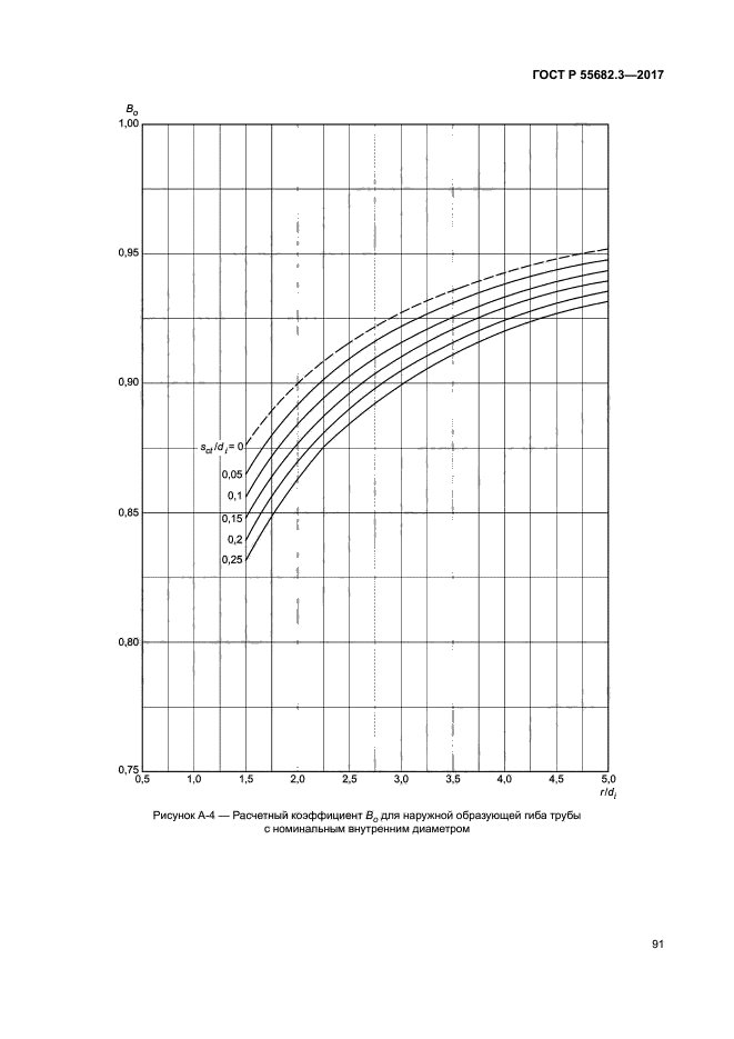 ГОСТ Р 55682.3-2017