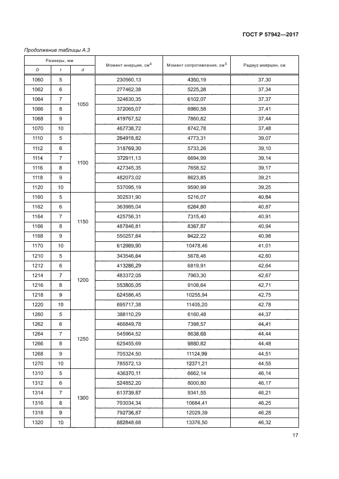 ГОСТ Р 57942-2017