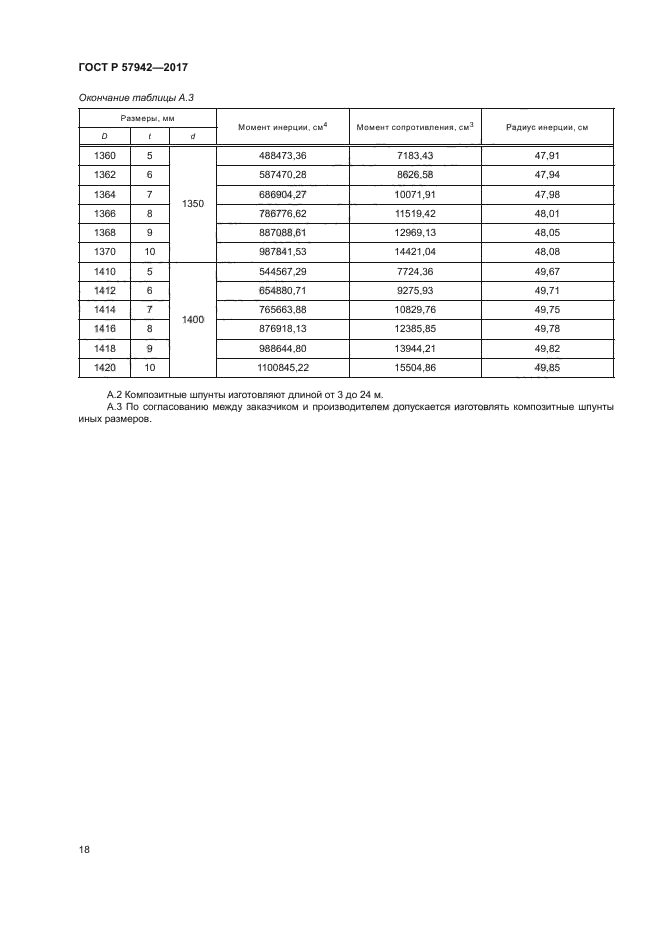 ГОСТ Р 57942-2017