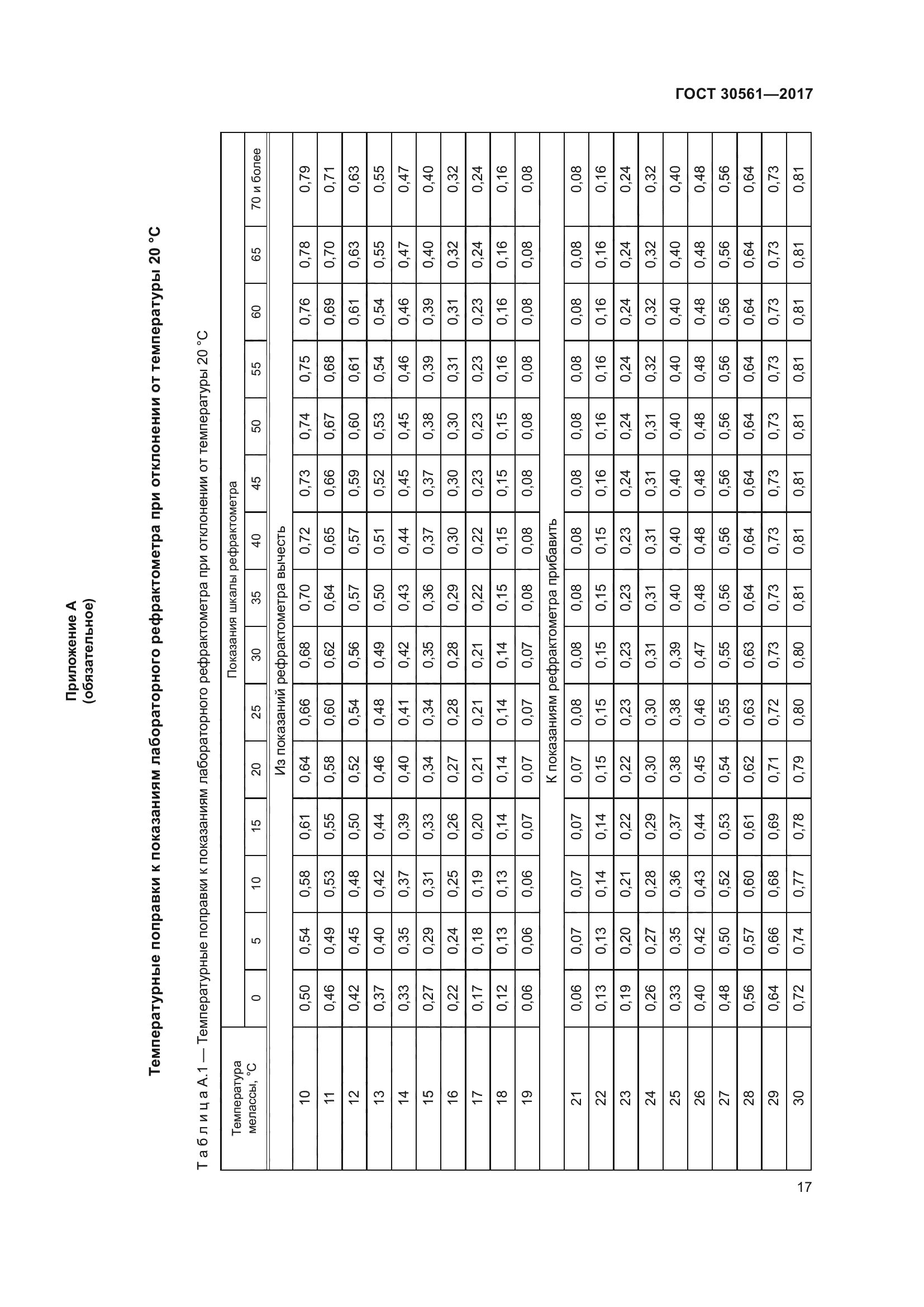 ГОСТ 30561-2017