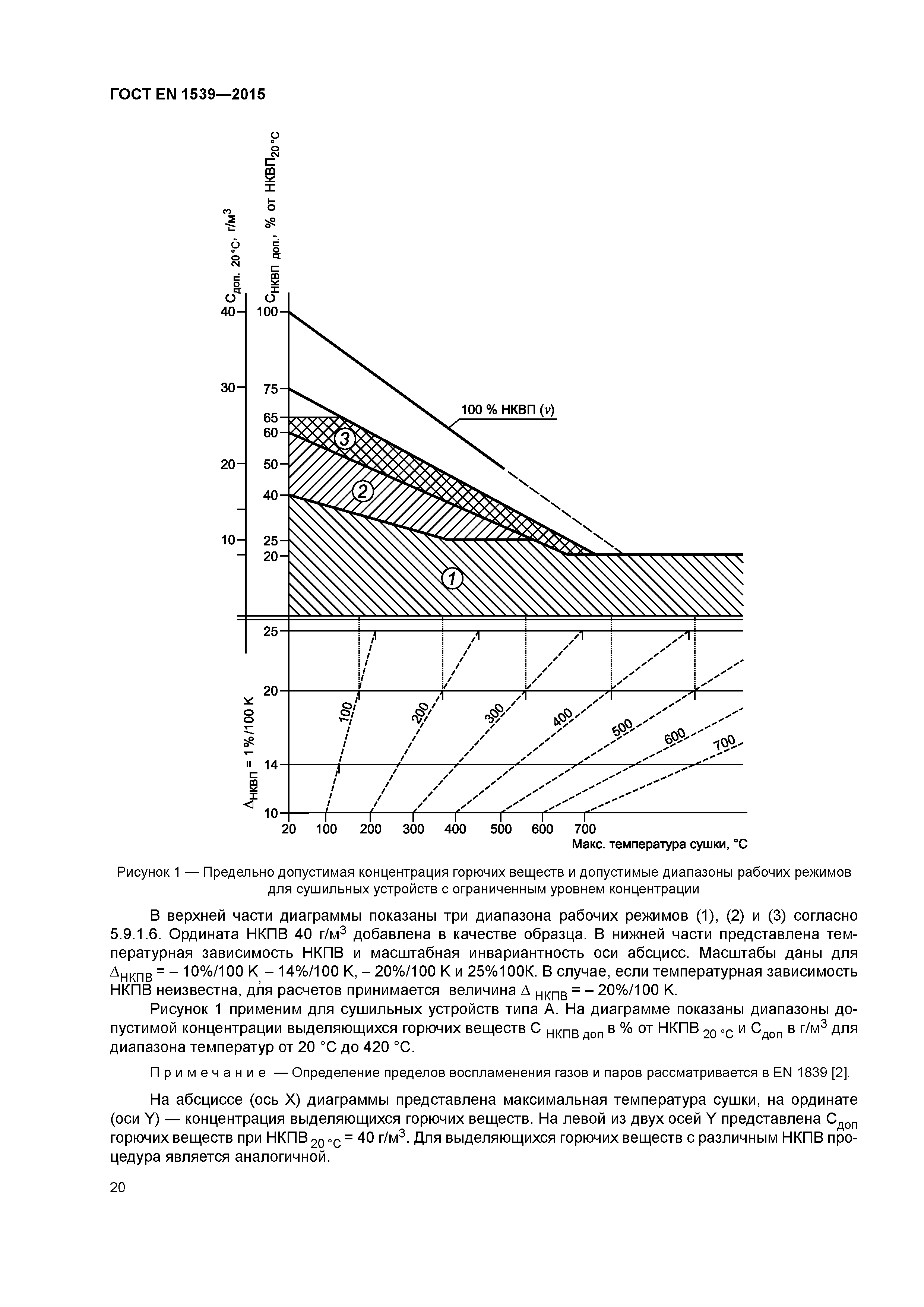 ГОСТ EN 1539-2015