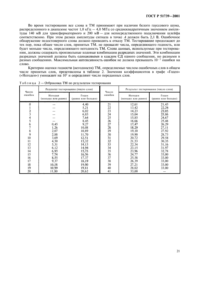 ГОСТ Р 51739-2001