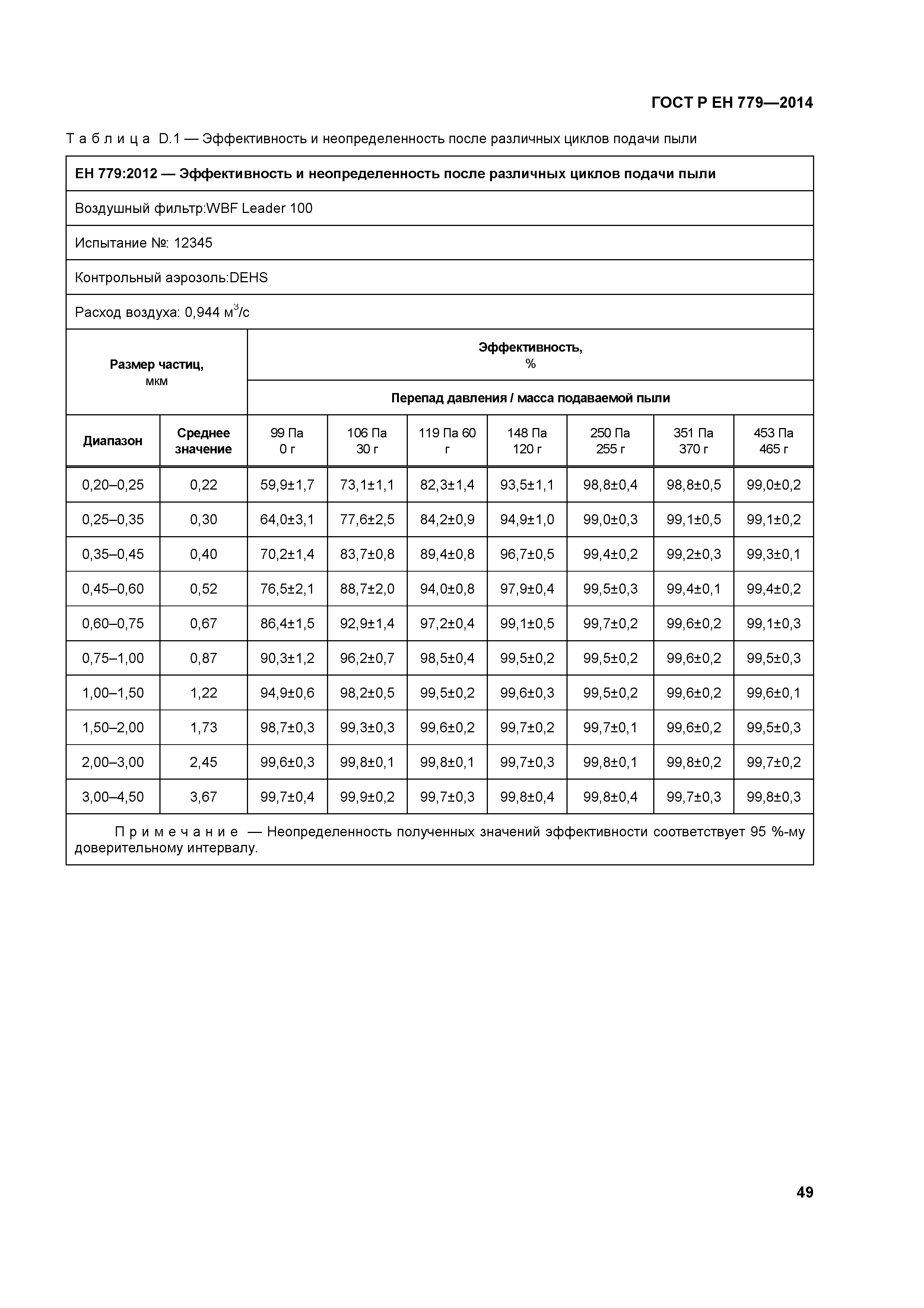 ГОСТ Р ЕН 779-2014