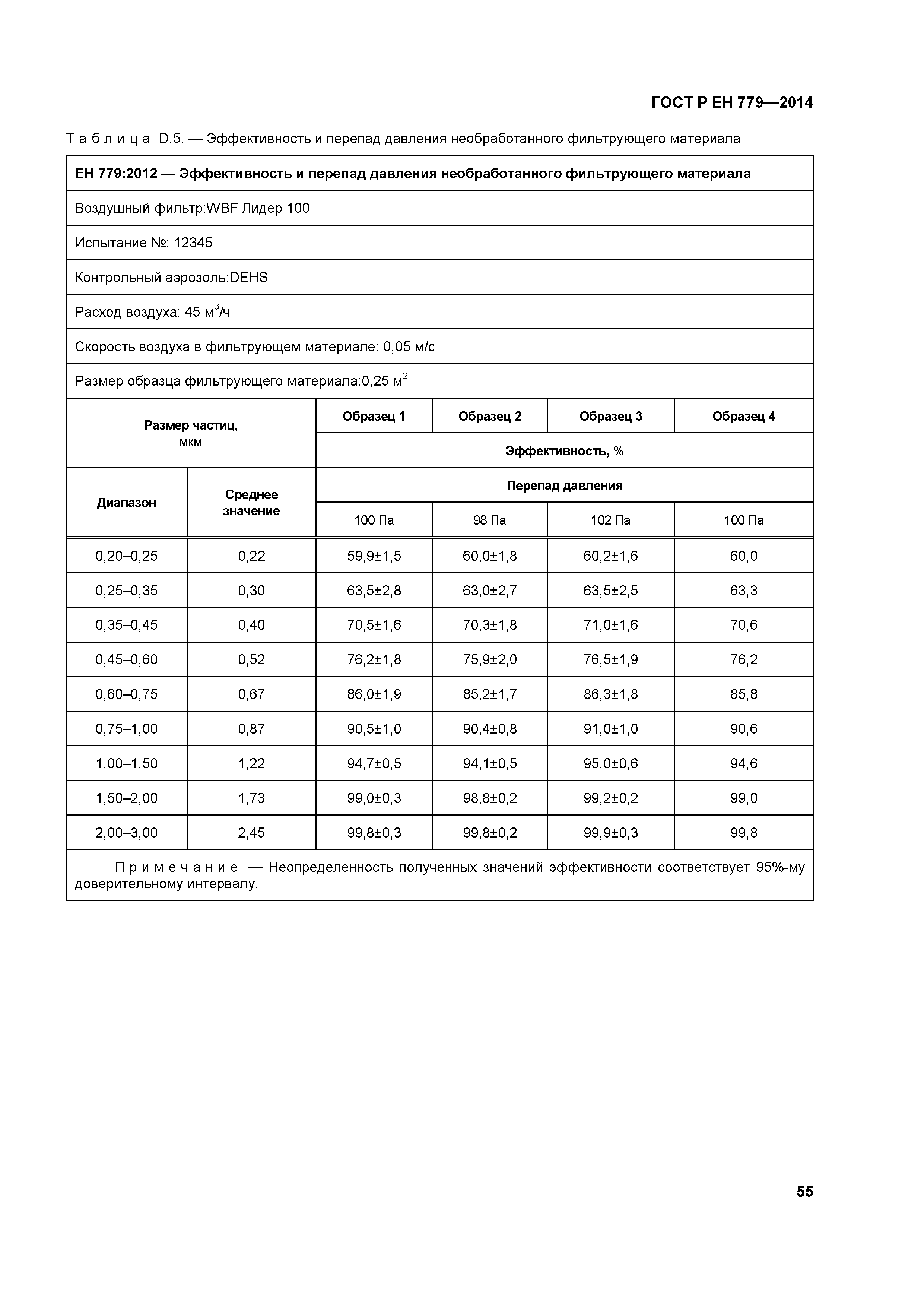 ГОСТ Р ЕН 779-2014