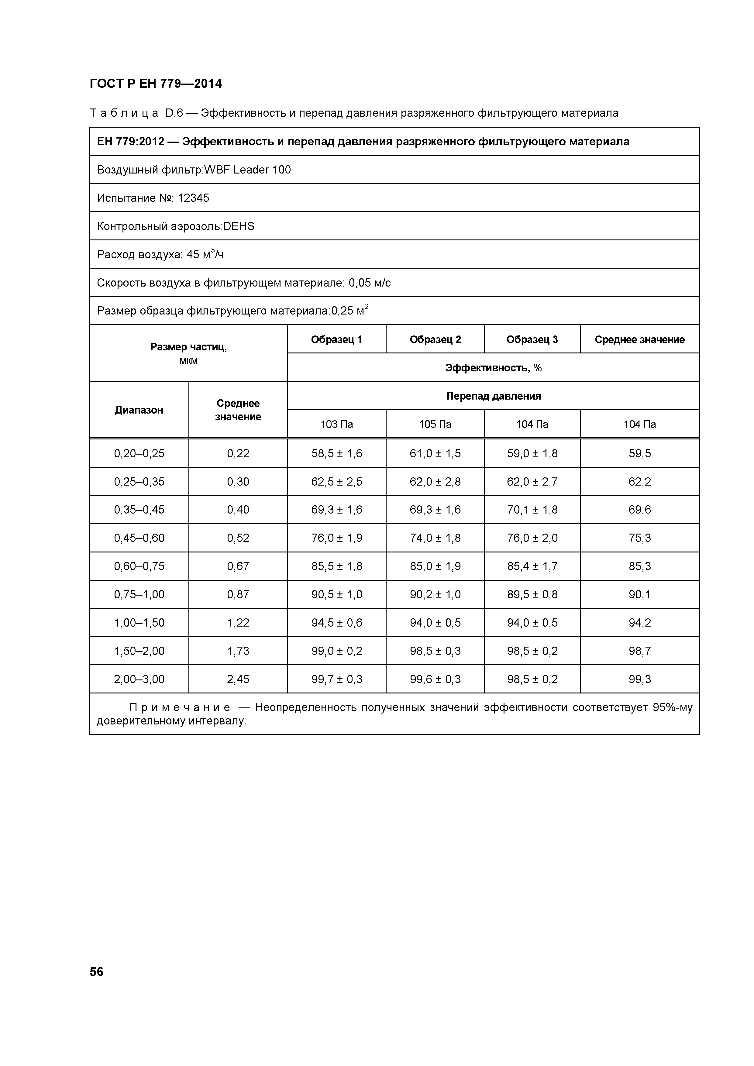 ГОСТ Р ЕН 779-2014