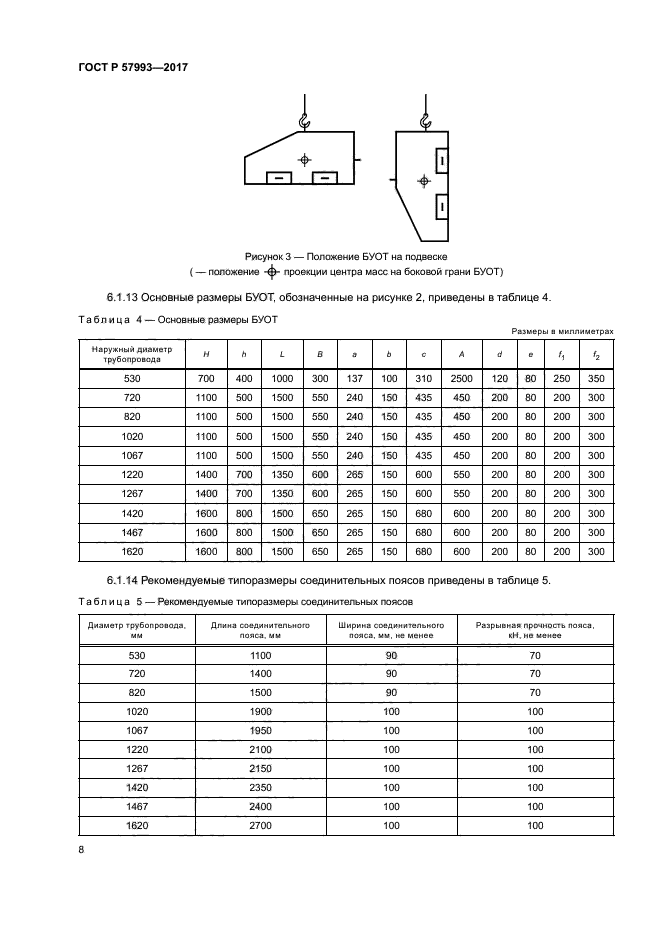 ГОСТ Р 57993-2017