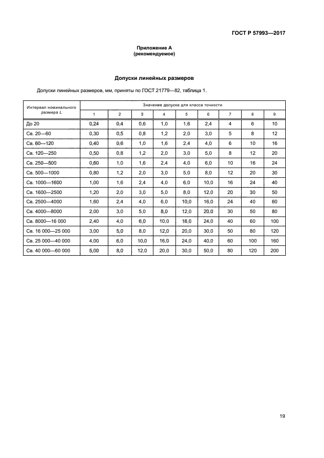 ГОСТ Р 57993-2017