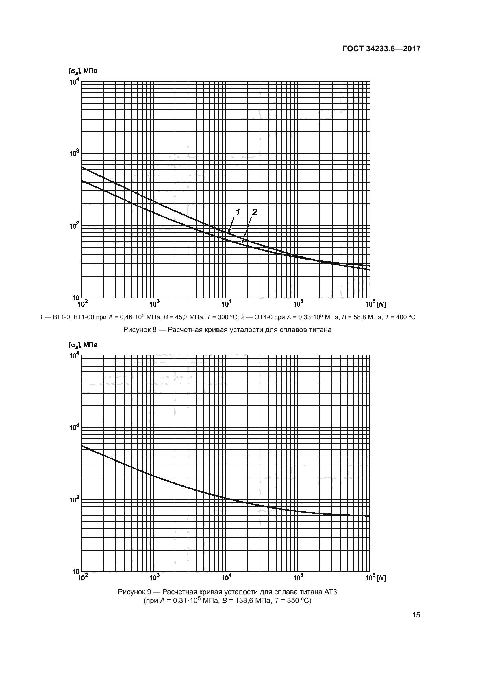 ГОСТ 34233.6-2017