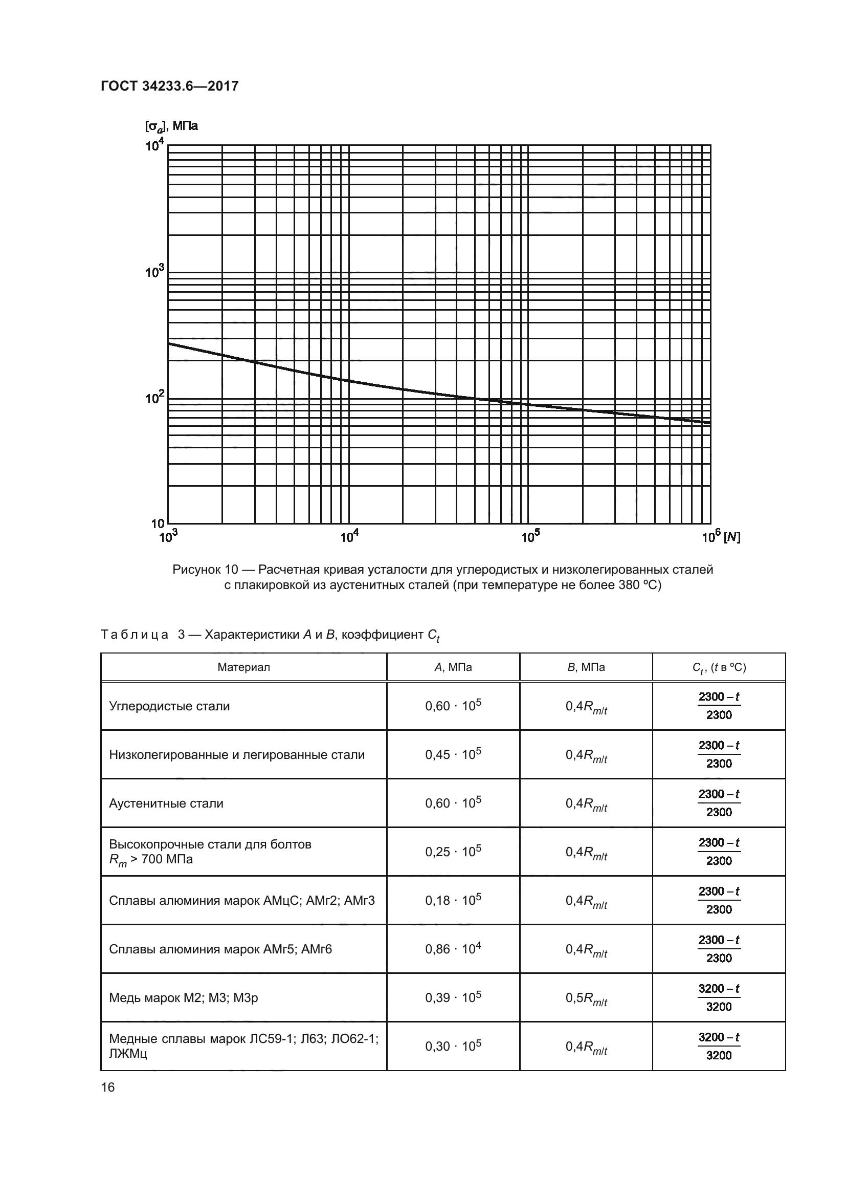 ГОСТ 34233.6-2017