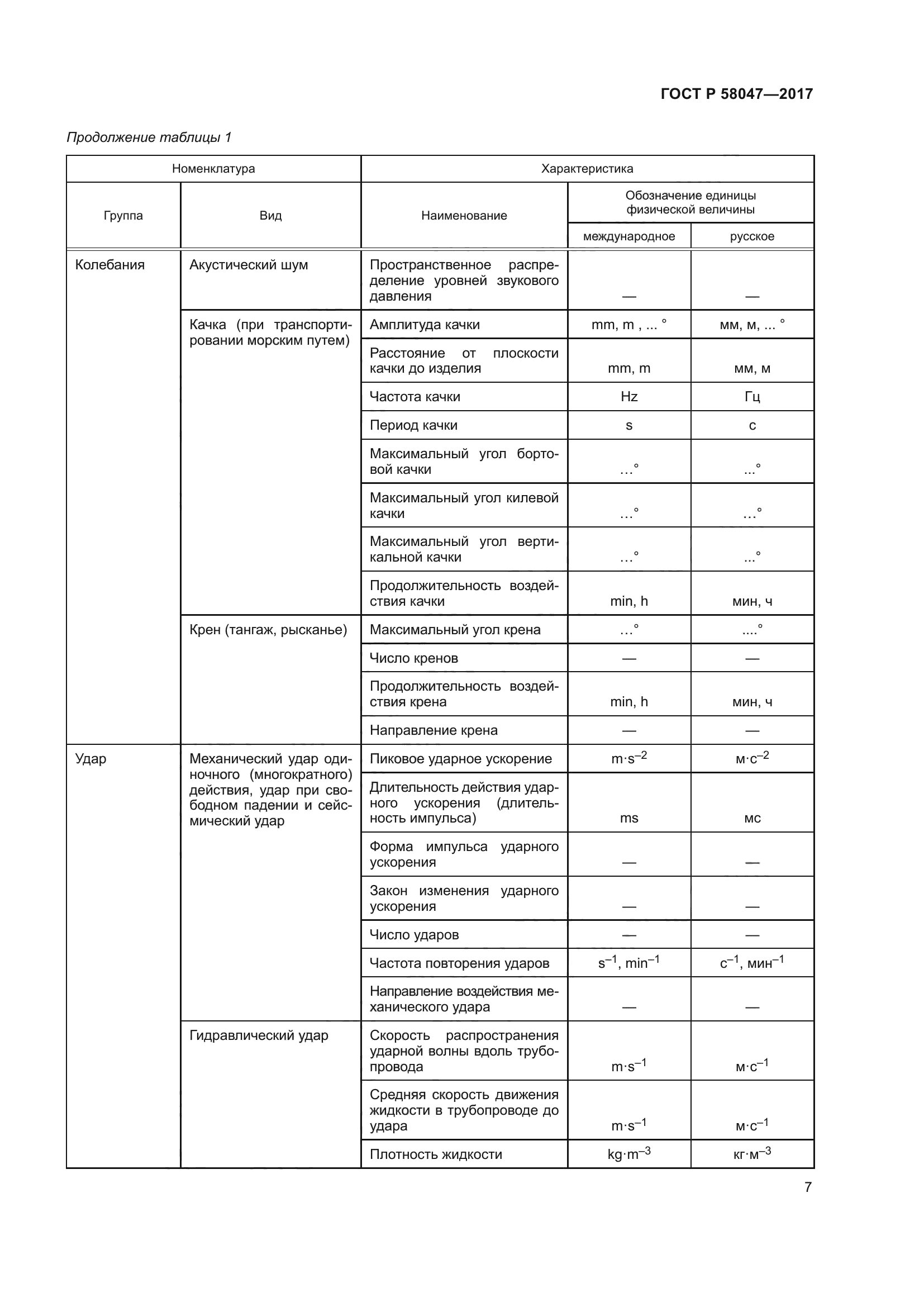 ГОСТ Р 58047-2017