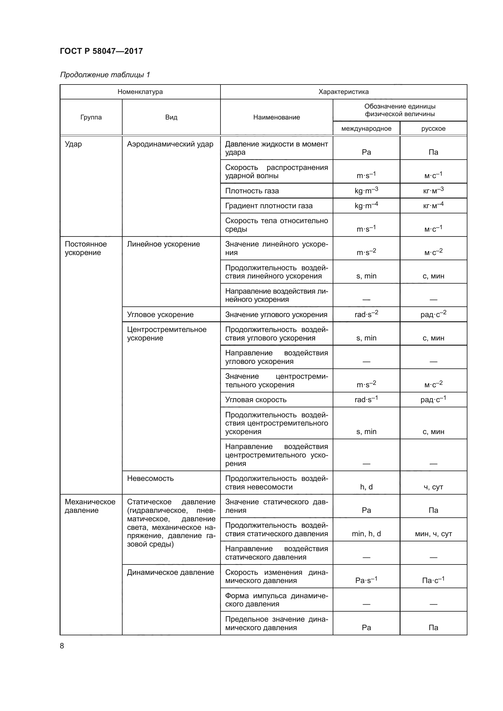 ГОСТ Р 58047-2017