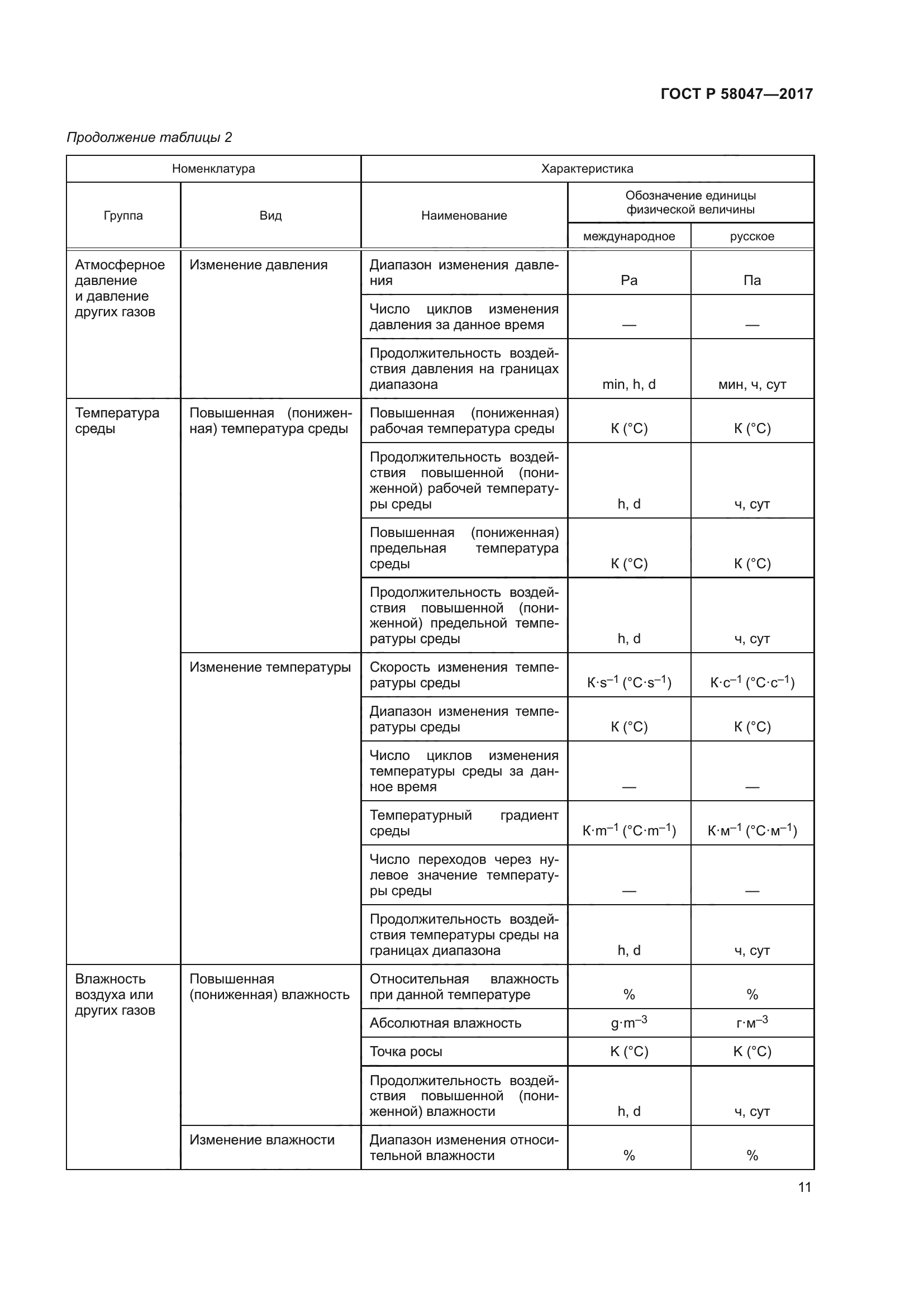 ГОСТ Р 58047-2017