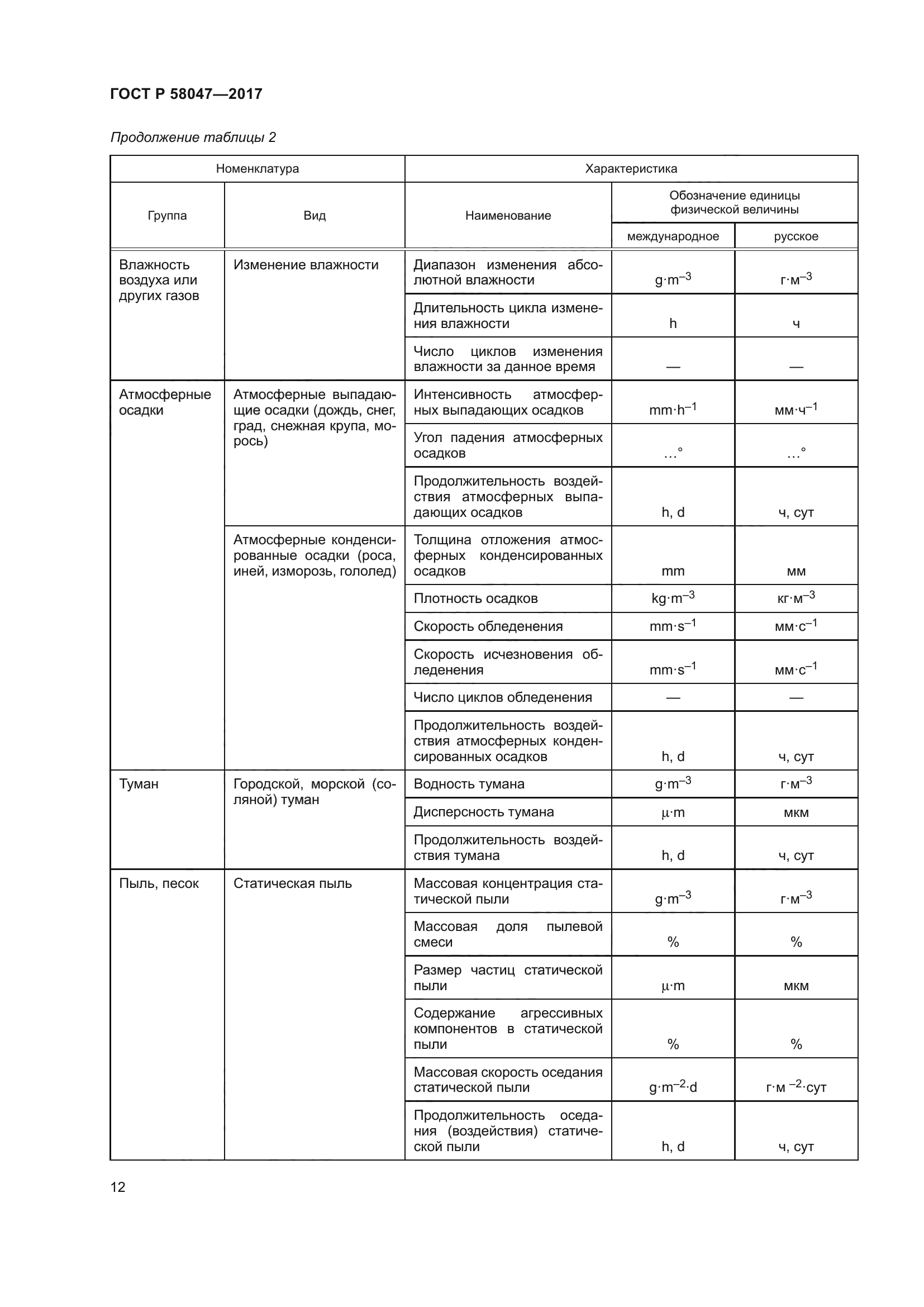 ГОСТ Р 58047-2017