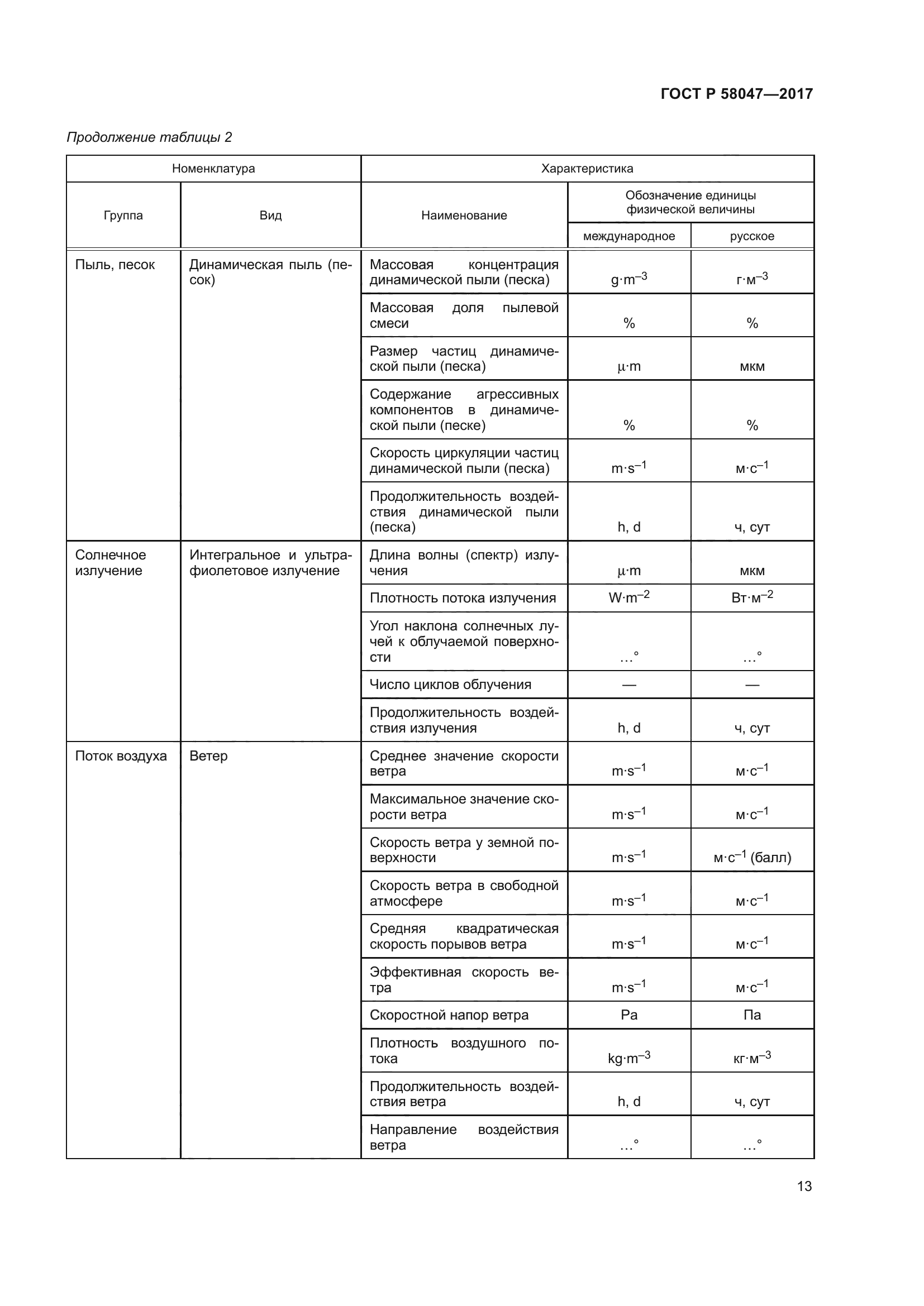 ГОСТ Р 58047-2017