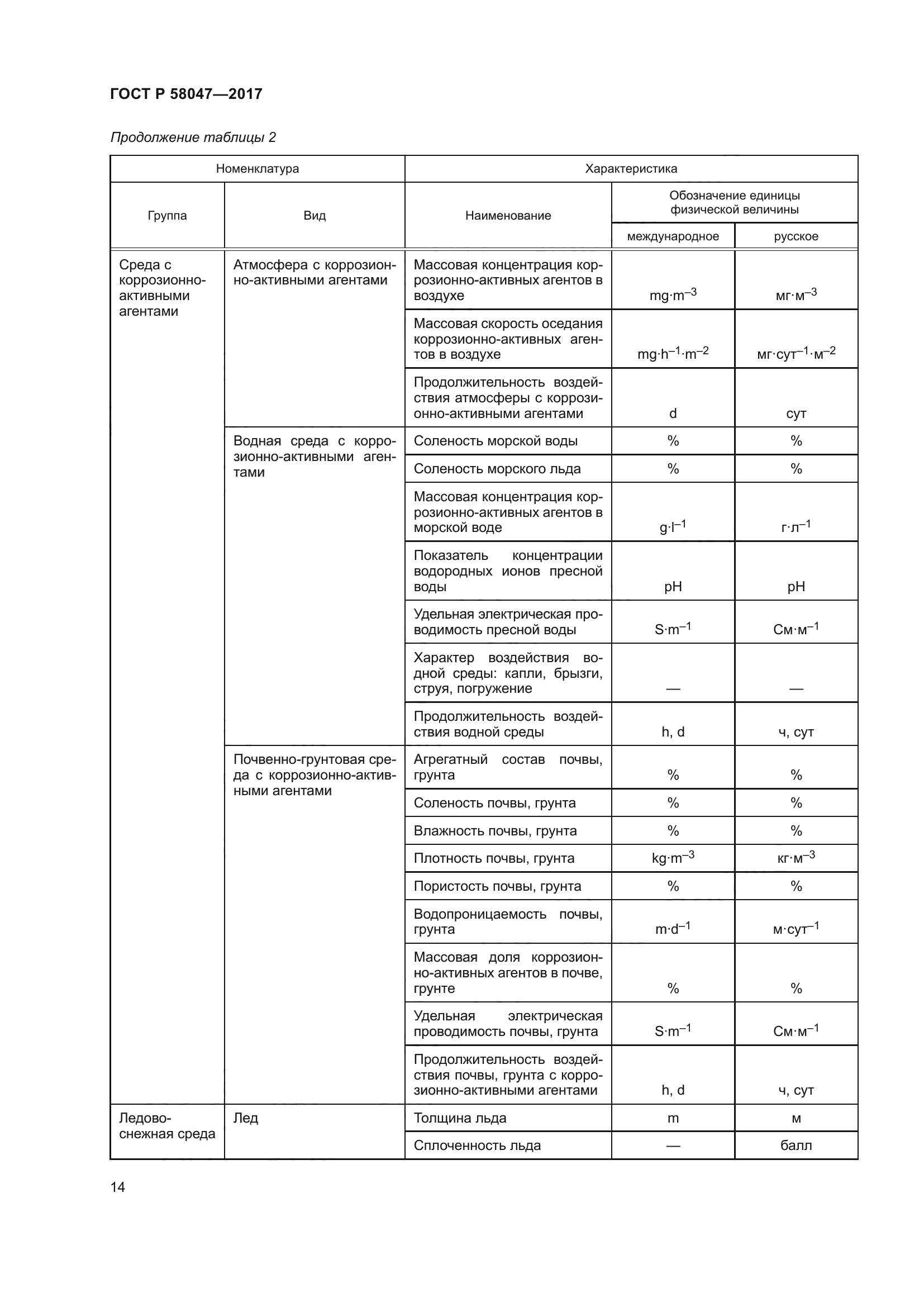 ГОСТ Р 58047-2017