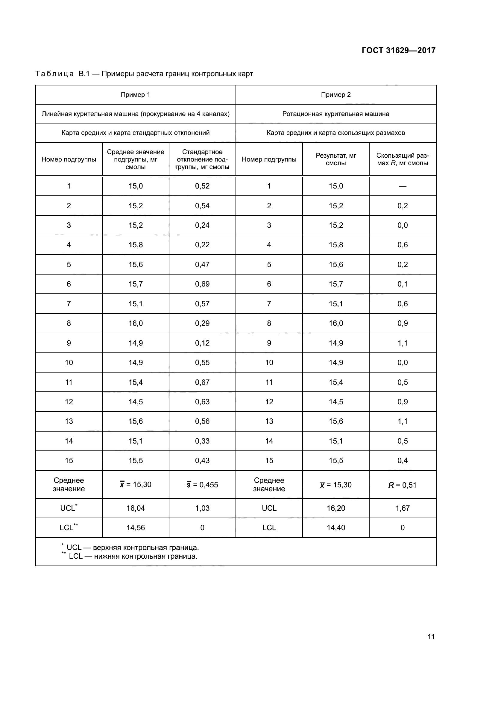 ГОСТ 31629-2017