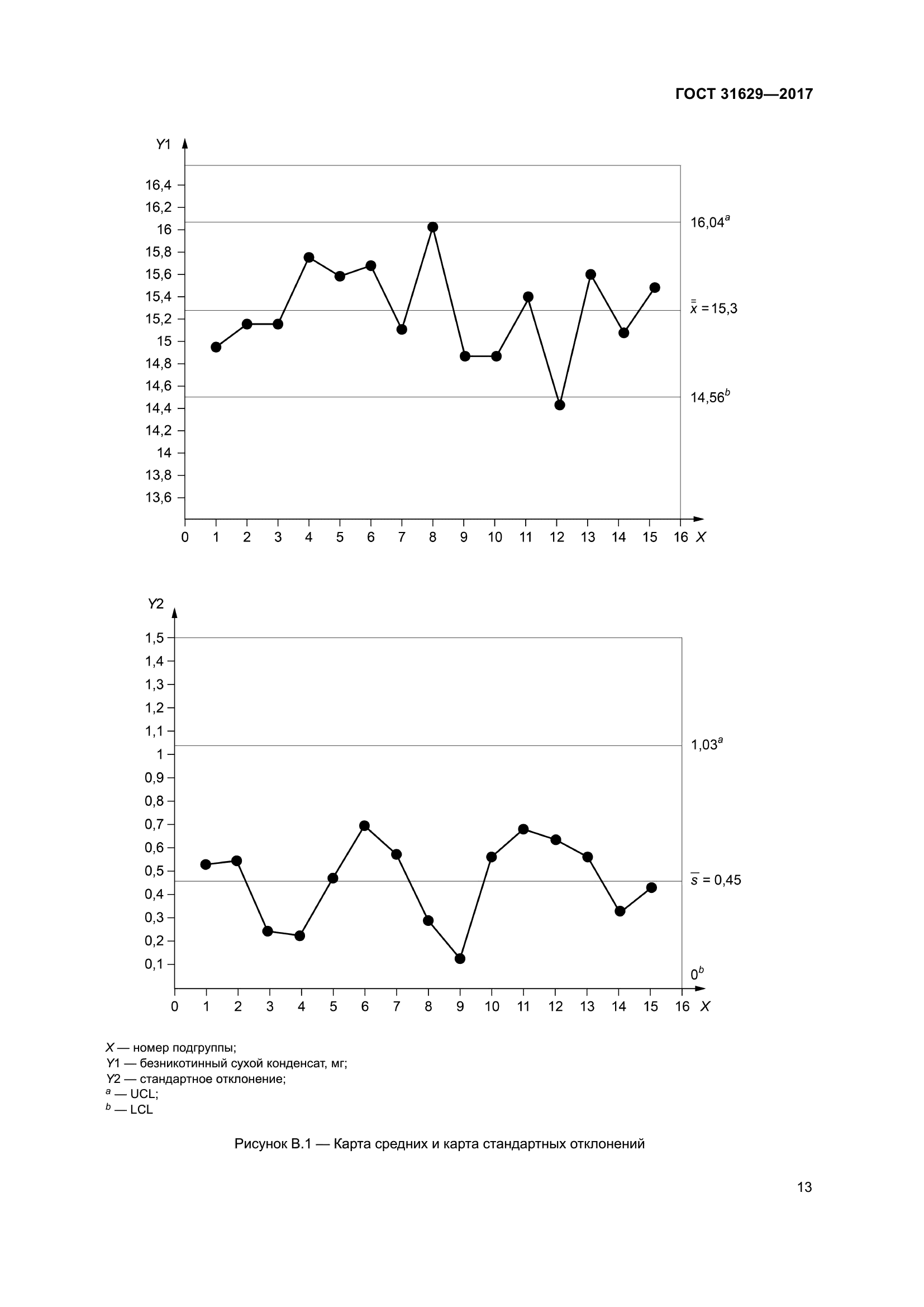 ГОСТ 31629-2017