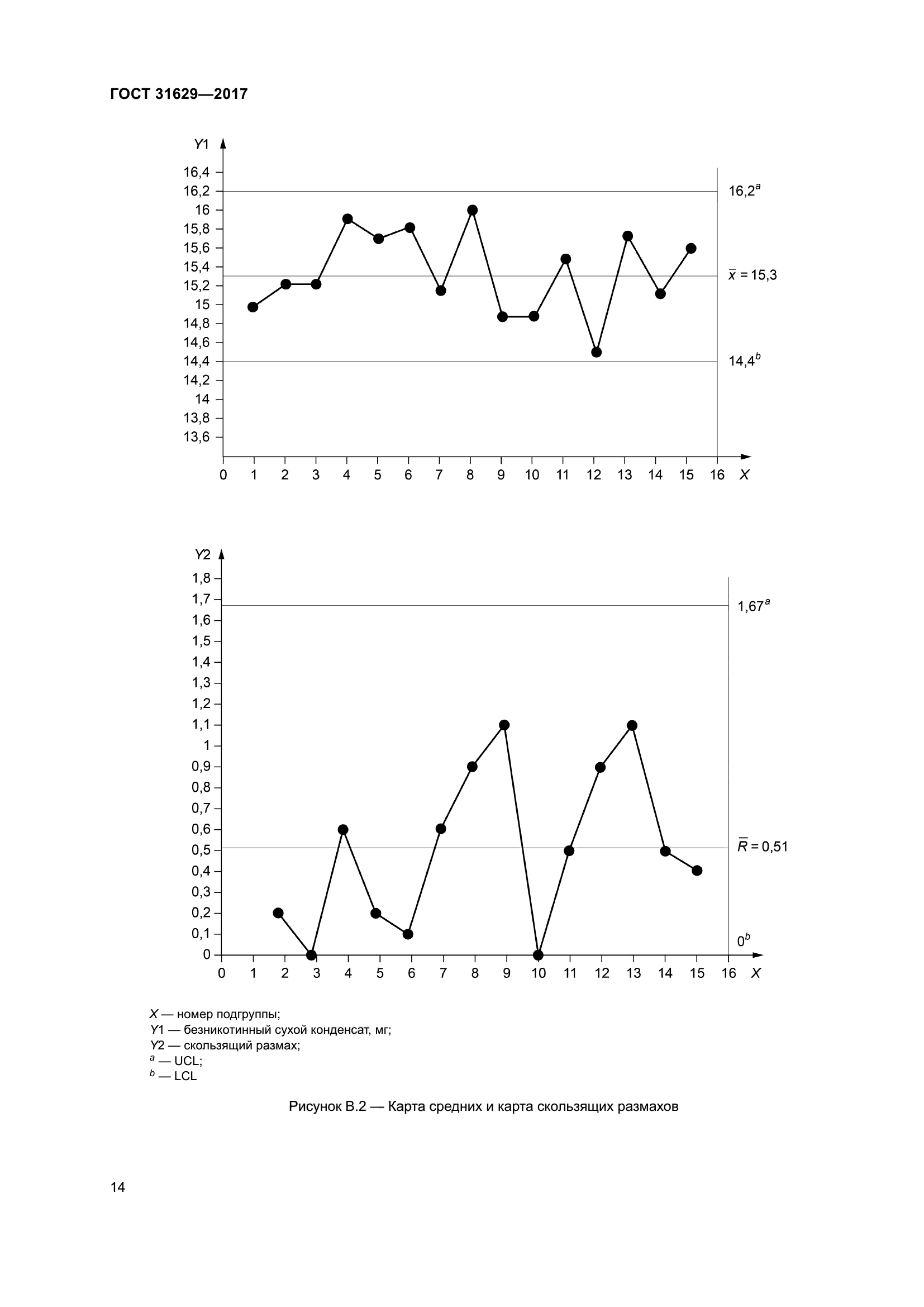 ГОСТ 31629-2017