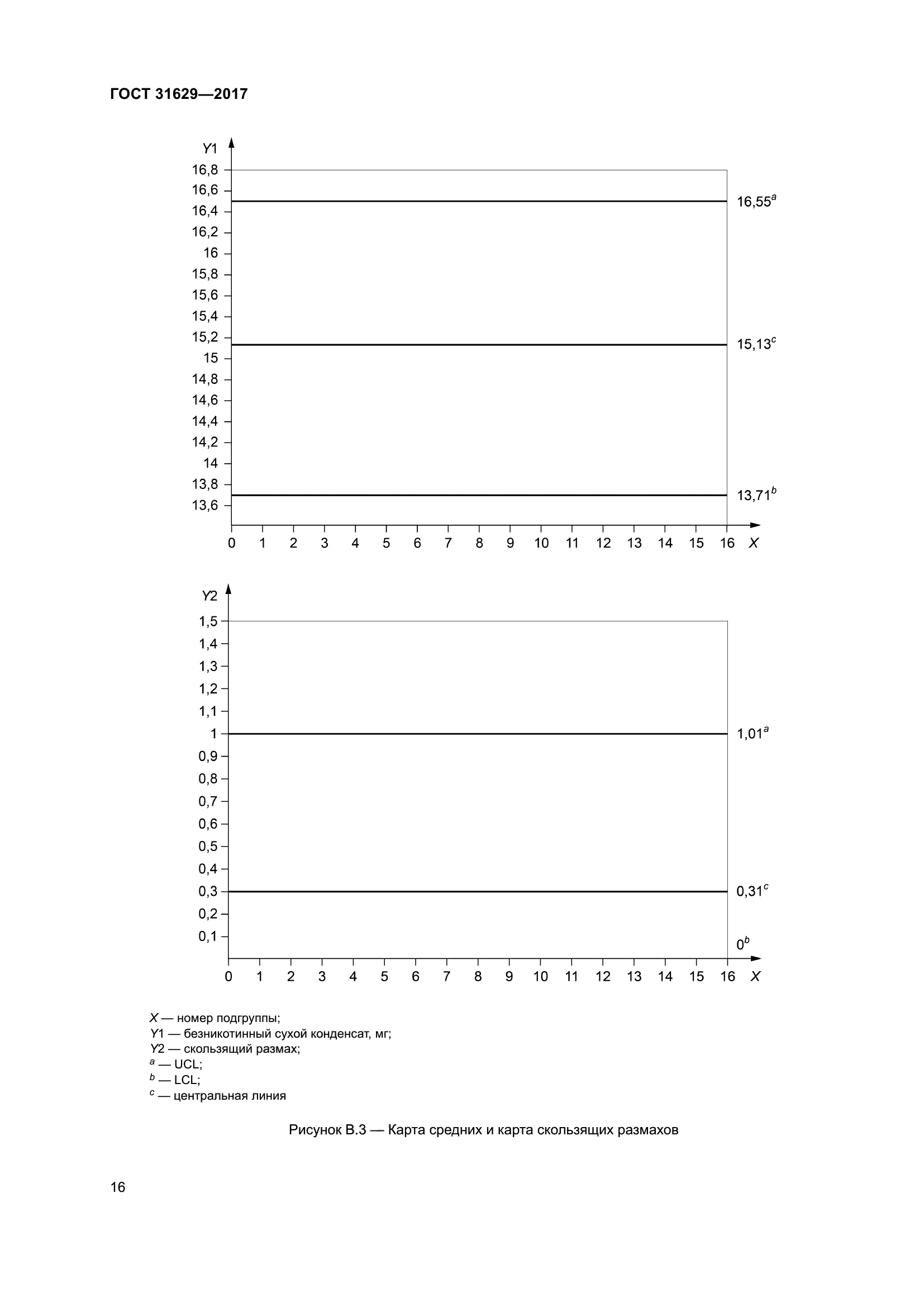 ГОСТ 31629-2017