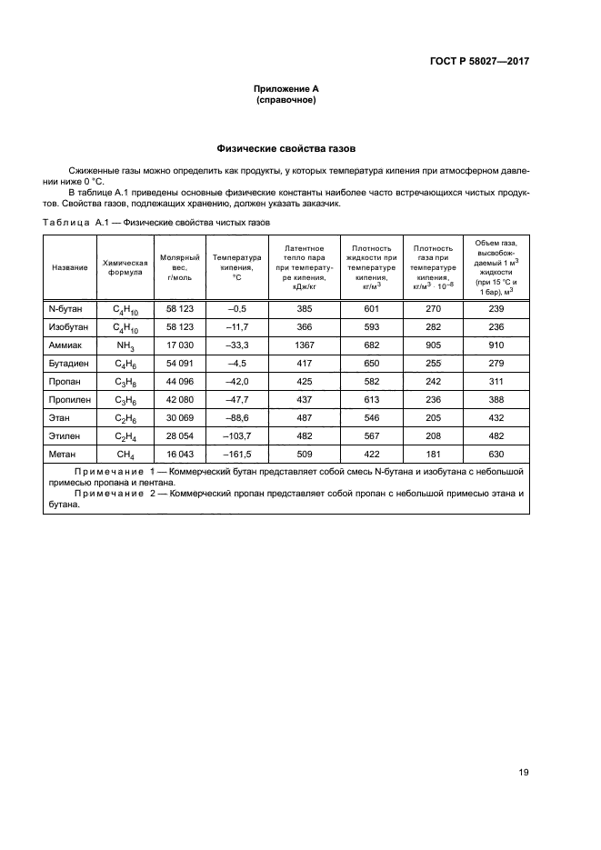 ГОСТ Р 58027-2017