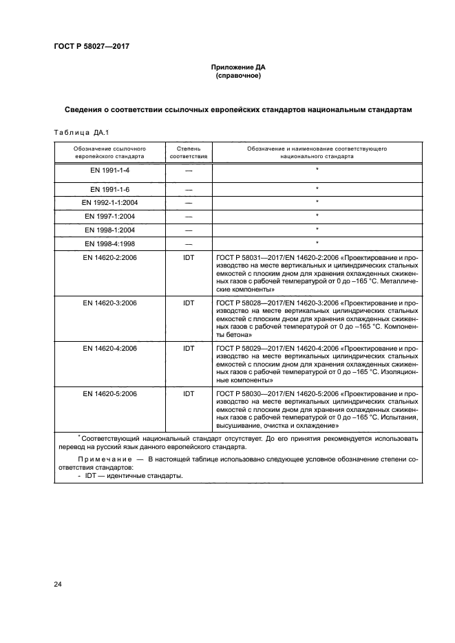 ГОСТ Р 58027-2017