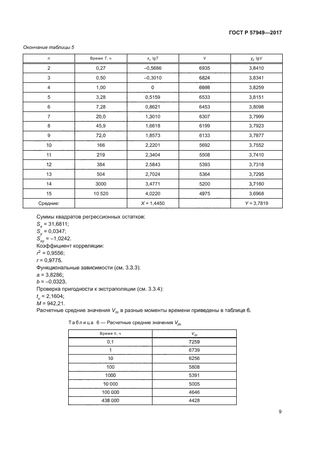 ГОСТ Р 57949-2017