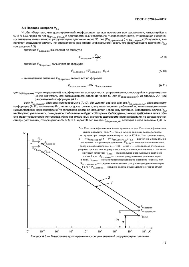 ГОСТ Р 57949-2017