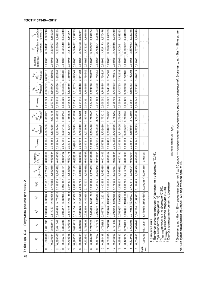 ГОСТ Р 57949-2017