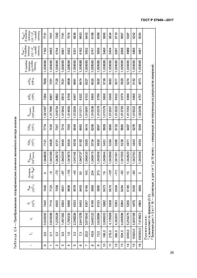 ГОСТ Р 57949-2017